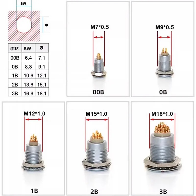 Push Fit Connector - FGG REMO Compatible Push-pull Self-locking EGG