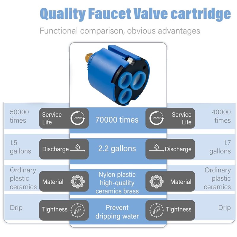 A76X-Faucet Cartridge Replacem - огляд і ціна Basin Mixer Cartridge